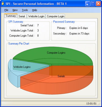 SPI - Summary